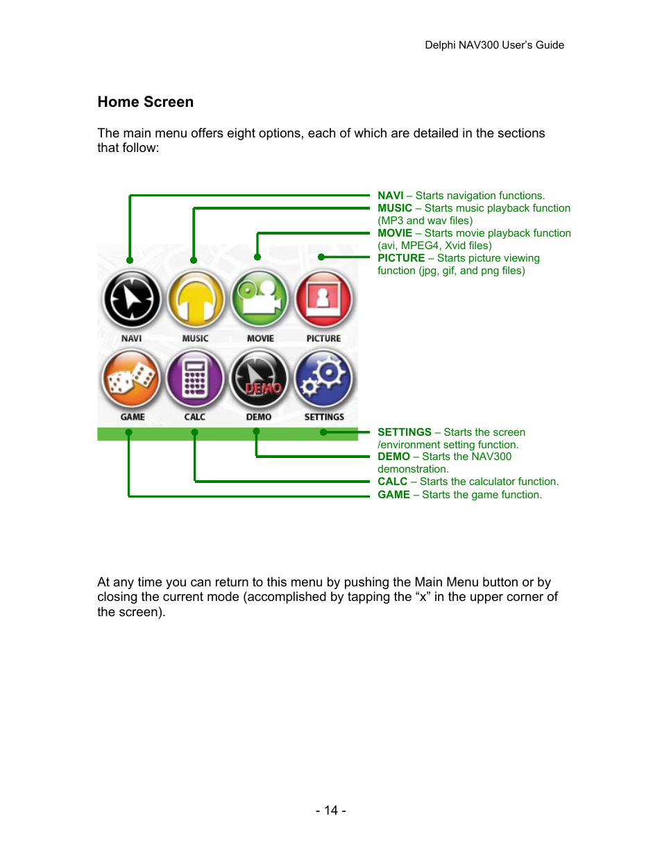 Home screen | Delphi NAV300 User Manual | Page 15 / 67