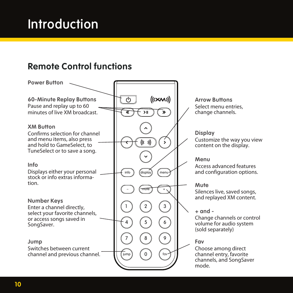 Introduction, Remote control functions | Delphi XpressRC SA10316 User Manual | Page 10 / 76