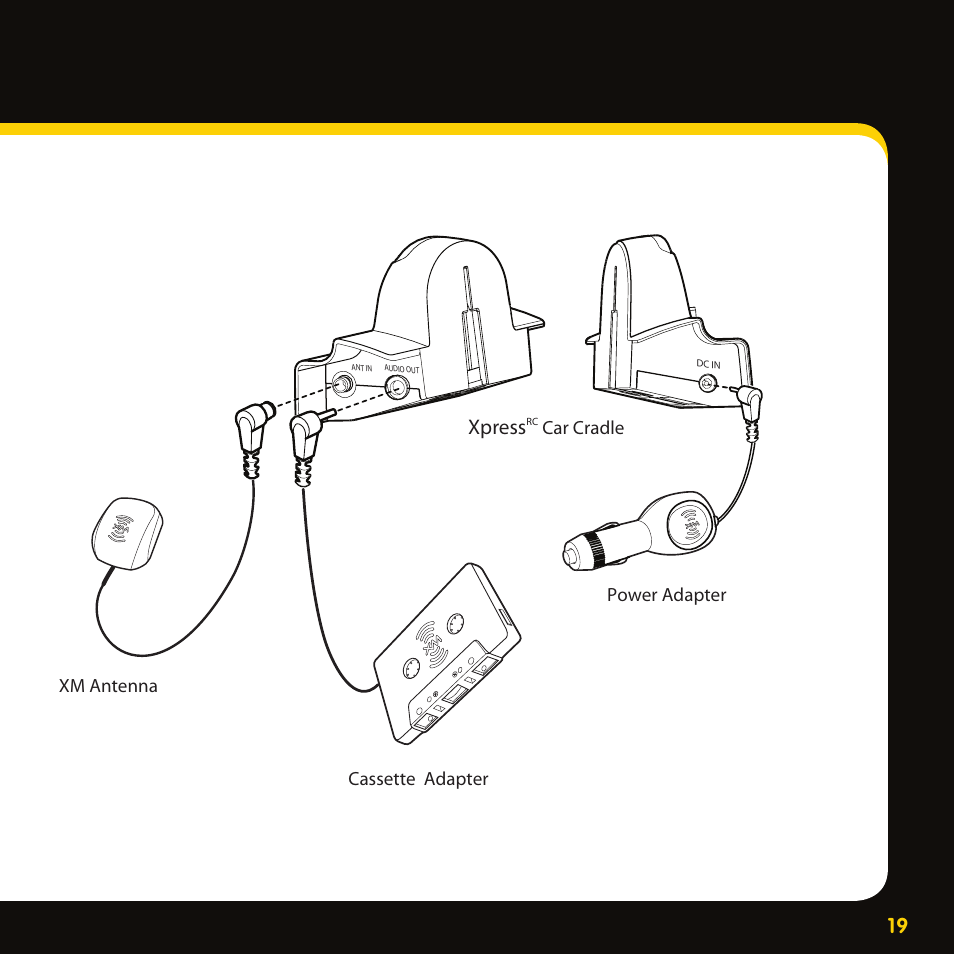 Xpress, Xm antenna power adapter cassette adapter, Car cradle | Delphi XpressRC SA10316 User Manual | Page 19 / 76