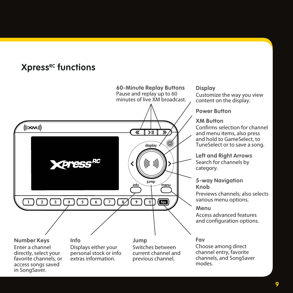 Xpress, Functions | Delphi XpressRC SA10316 User Manual | Page 9 / 76