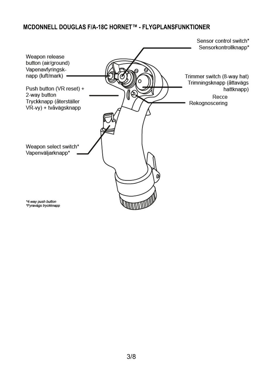 Thrustmaster F/A-18C Hornet HOTAS Add-On Grip User Manual | Page 126 / 169