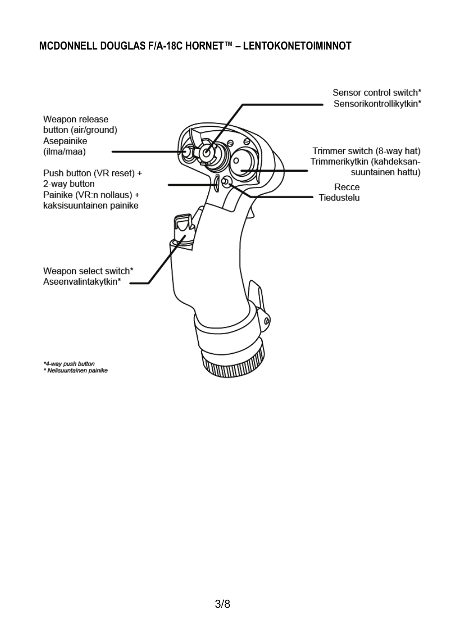 Thrustmaster F/A-18C Hornet HOTAS Add-On Grip User Manual | Page 134 / 169