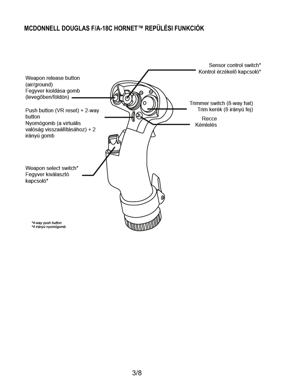 Thrustmaster F/A-18C Hornet HOTAS Add-On Grip User Manual | Page 142 / 169