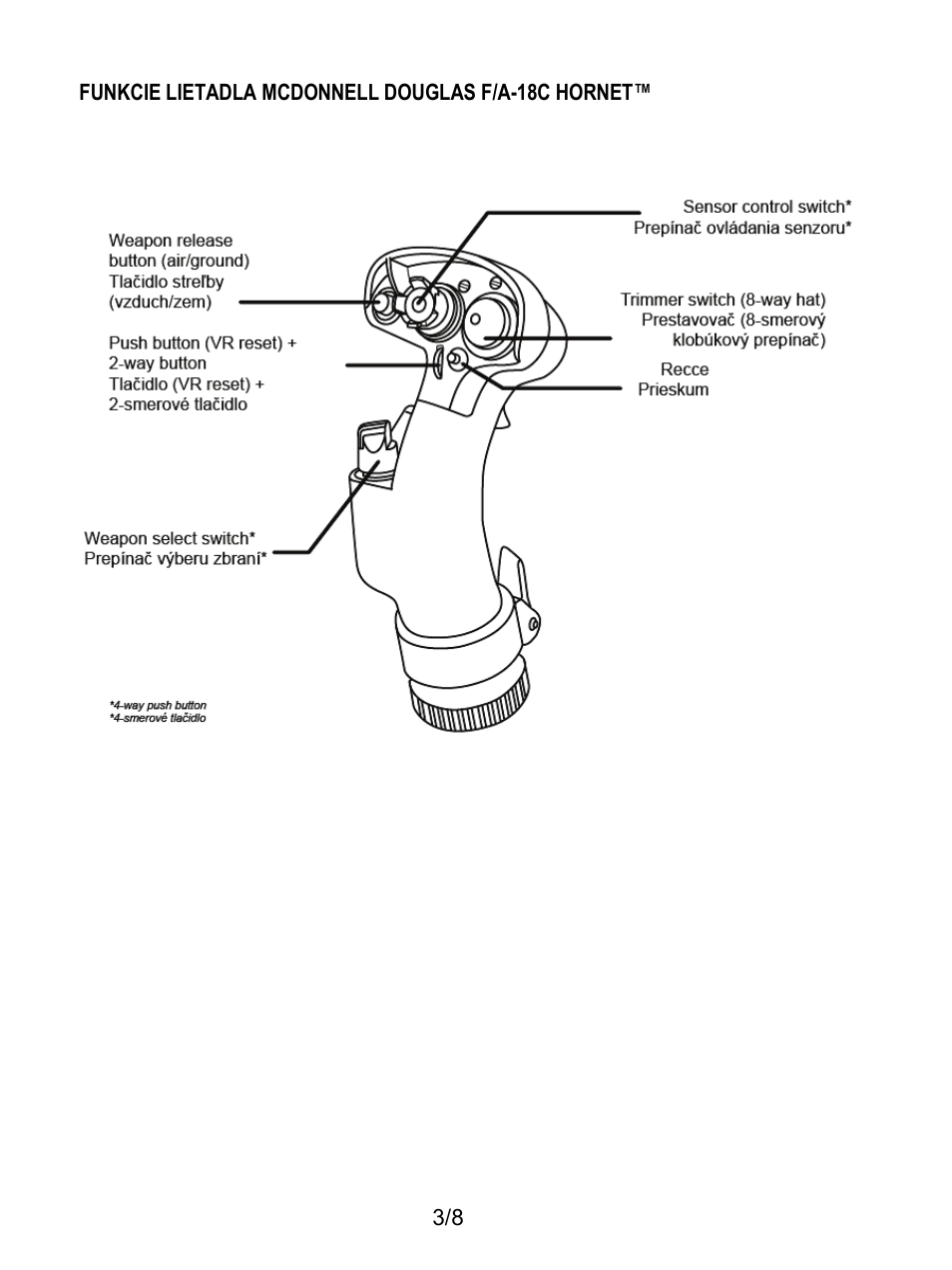 Thrustmaster F/A-18C Hornet HOTAS Add-On Grip User Manual | Page 150 / 169