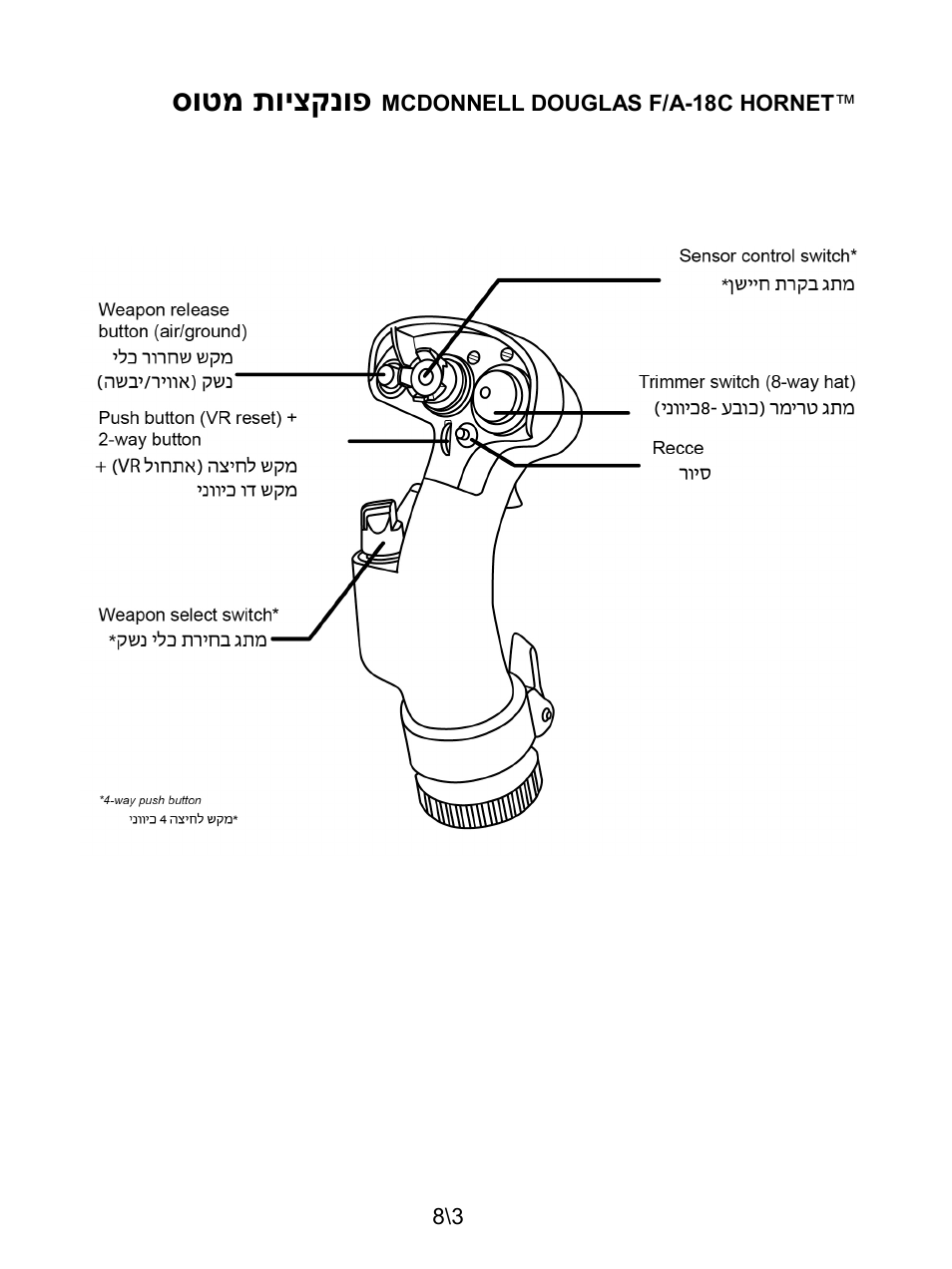 סוטמ תויצקנופ | Thrustmaster F/A-18C Hornet HOTAS Add-On Grip User Manual | Page 158 / 169