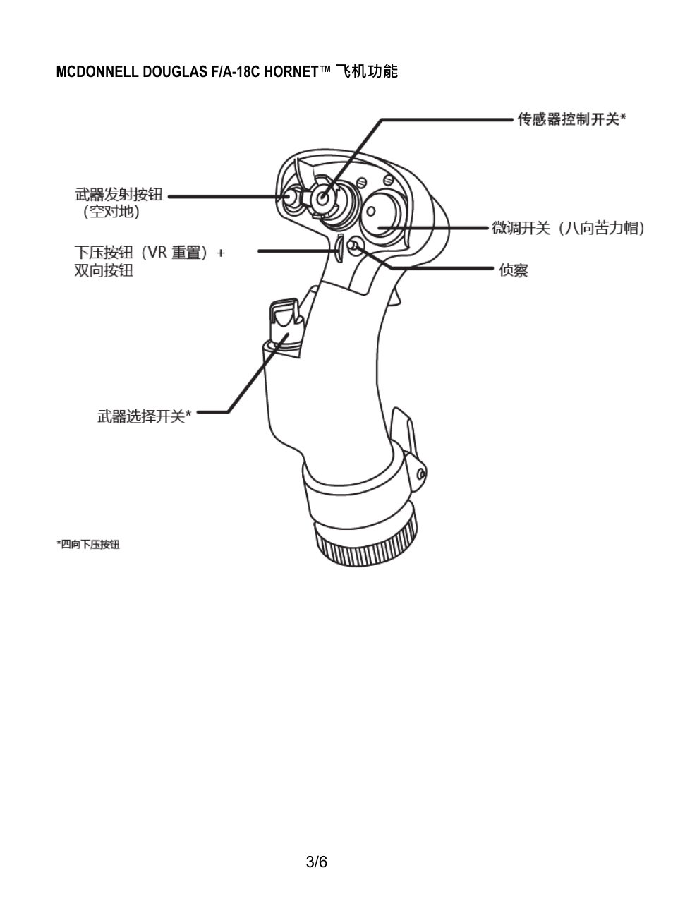 Thrustmaster F/A-18C Hornet HOTAS Add-On Grip User Manual | Page 166 / 169