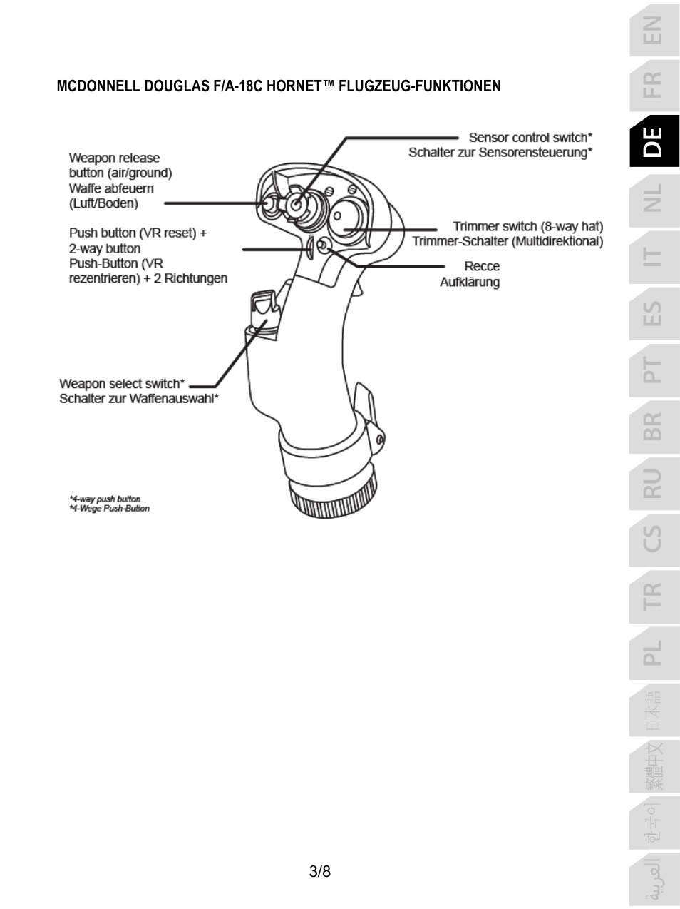 Thrustmaster F/A-18C Hornet HOTAS Add-On Grip User Manual | Page 20 / 169