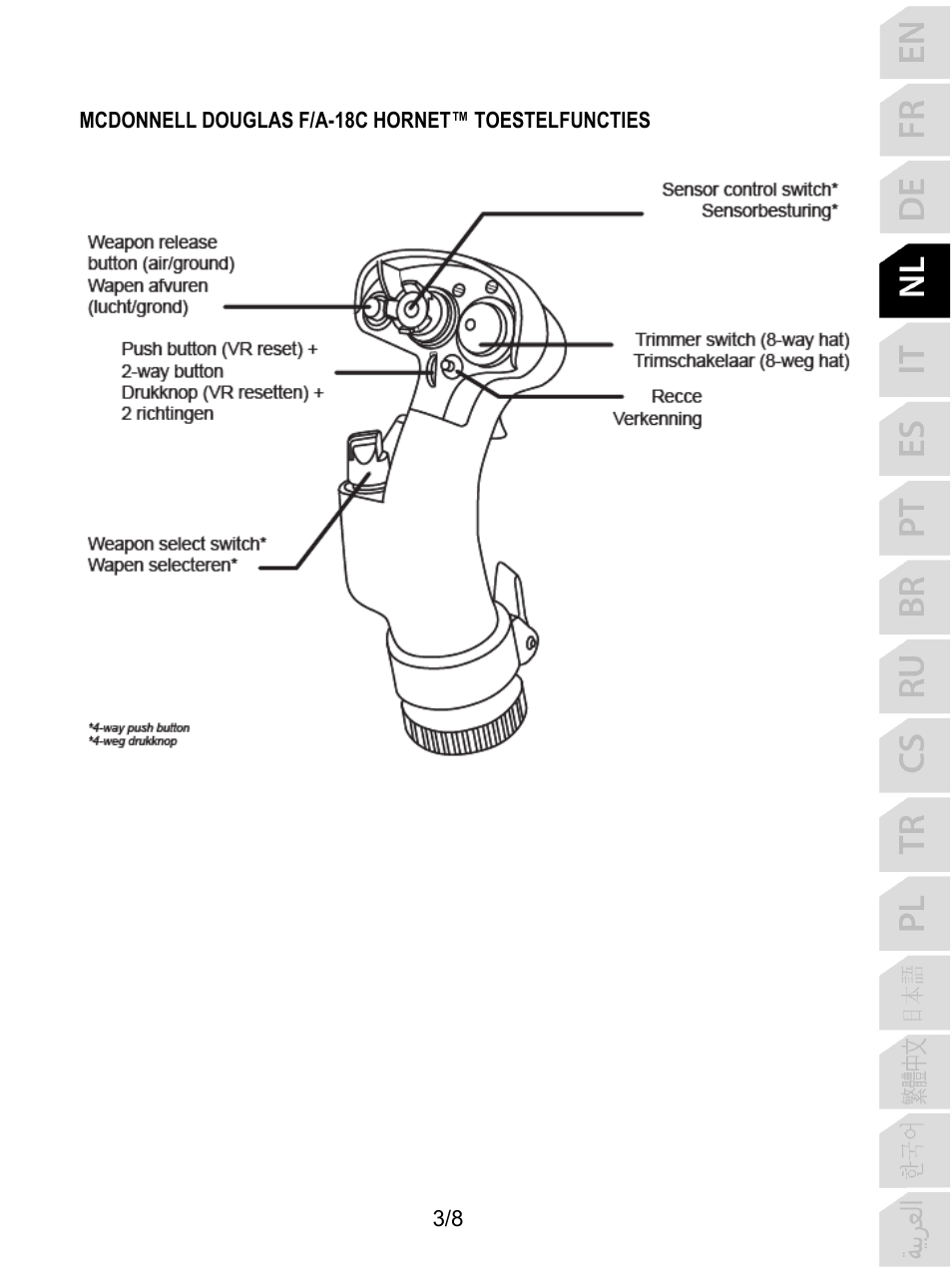 Thrustmaster F/A-18C Hornet HOTAS Add-On Grip User Manual | Page 28 / 169