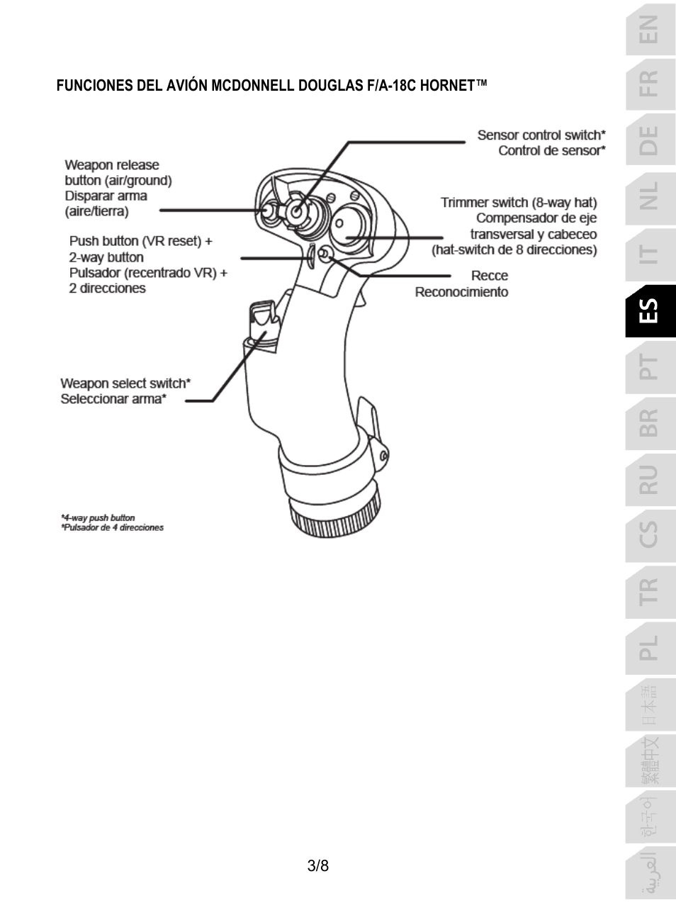 Thrustmaster F/A-18C Hornet HOTAS Add-On Grip User Manual | Page 44 / 169