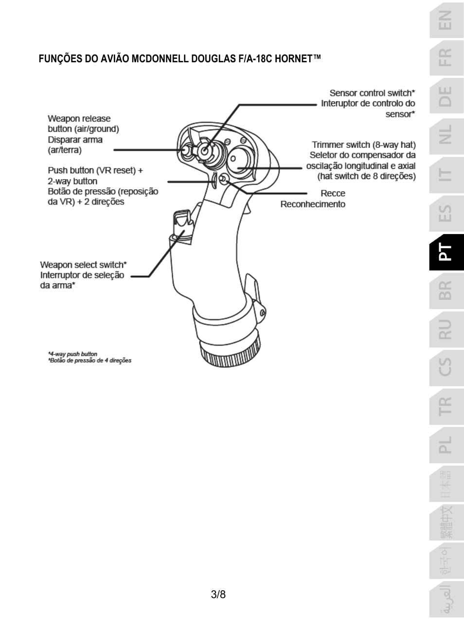 Thrustmaster F/A-18C Hornet HOTAS Add-On Grip User Manual | Page 52 / 169