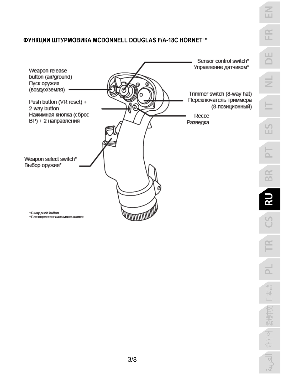 Thrustmaster F/A-18C Hornet HOTAS Add-On Grip User Manual | Page 68 / 169