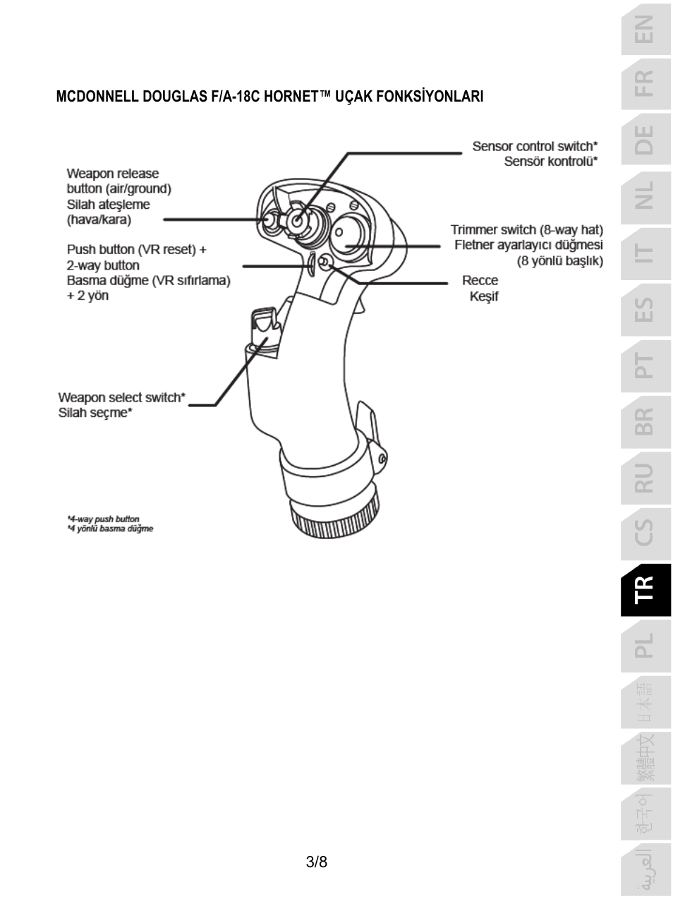 Thrustmaster F/A-18C Hornet HOTAS Add-On Grip User Manual | Page 84 / 169