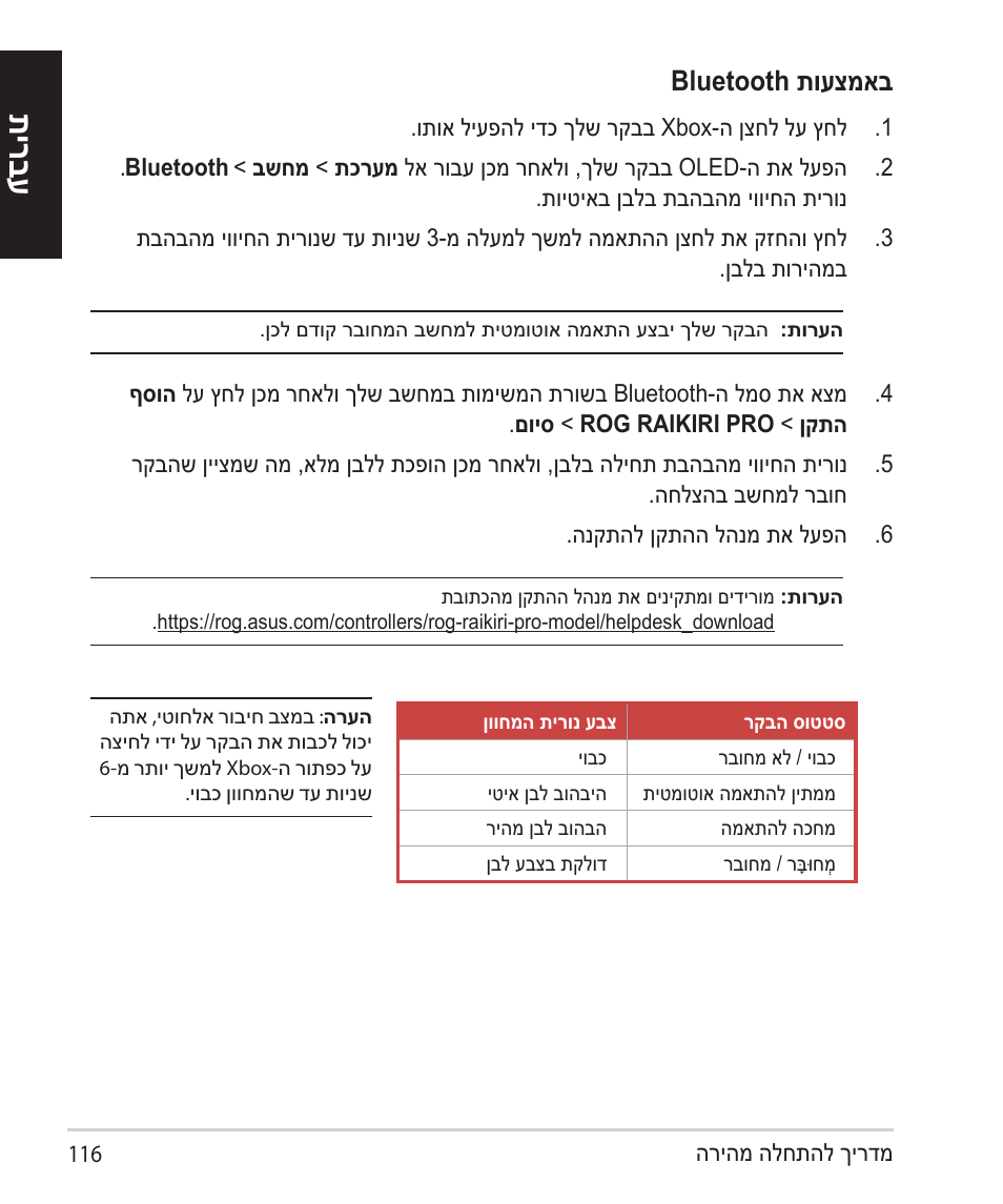 תירבע, Bluetooth תועצמאב | Asus ROG Raikiri Pro Gaming Controller User Manual | Page 116 / 150