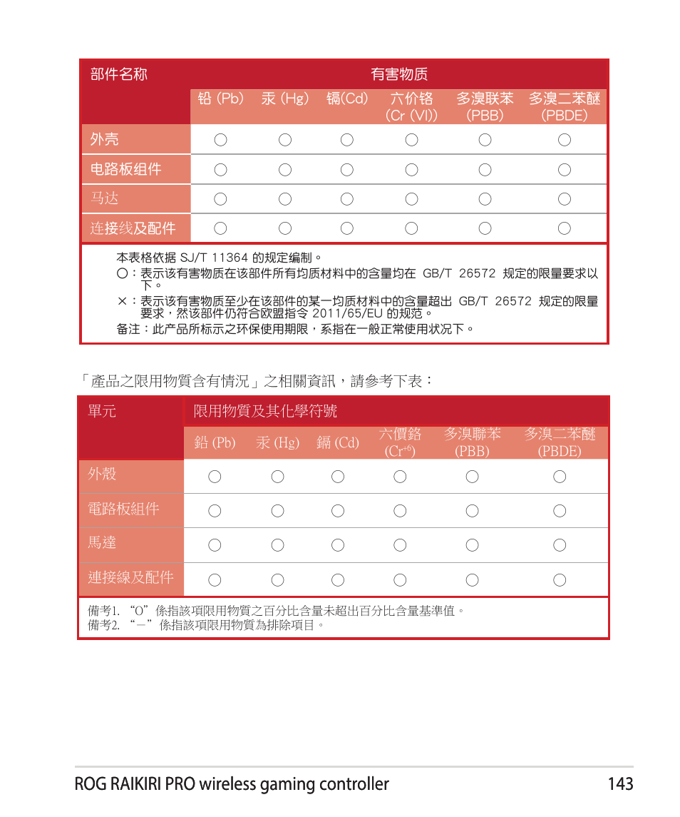 Asus ROG Raikiri Pro Gaming Controller User Manual | Page 143 / 150