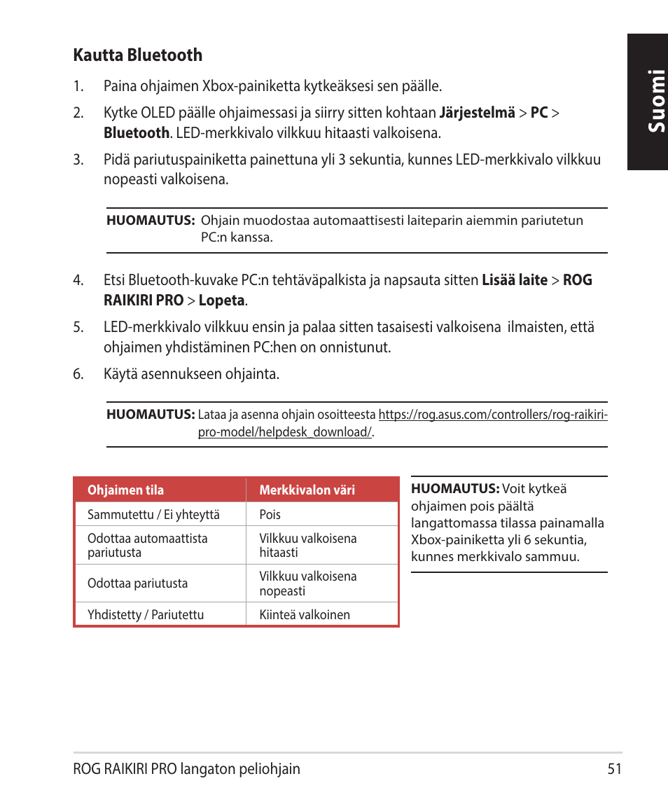 Suomi, Kautta bluetooth | Asus ROG Raikiri Pro Gaming Controller User Manual | Page 51 / 150