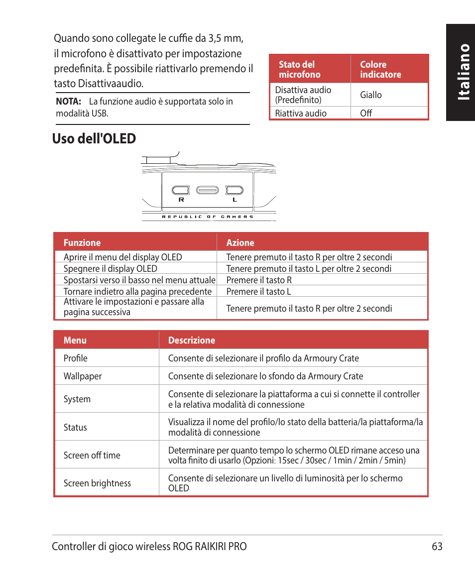 Italiano, Uso dell'oled | Asus ROG Raikiri Pro Gaming Controller User Manual | Page 63 / 150