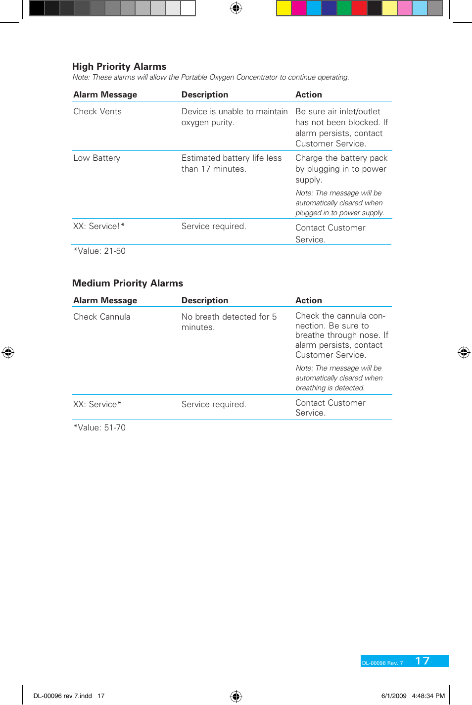 Delphi DL-00183 User Manual | Page 29 / 40