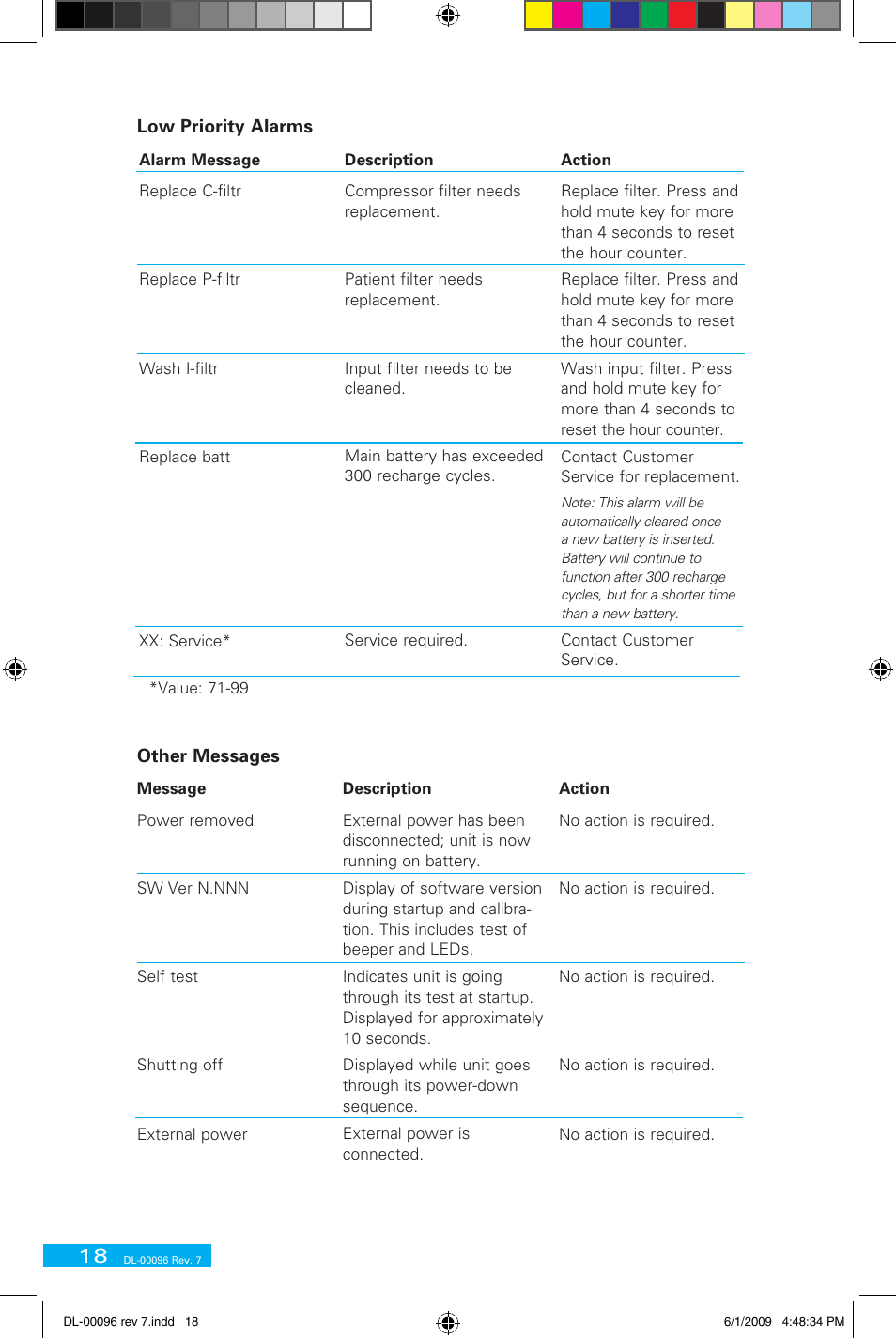 Delphi DL-00183 User Manual | Page 30 / 40