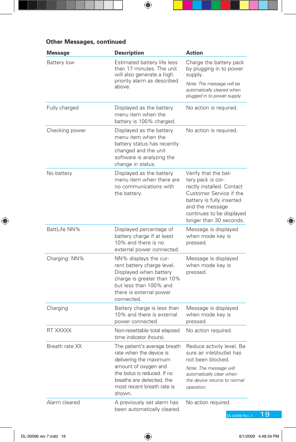 Delphi DL-00183 User Manual | Page 31 / 40