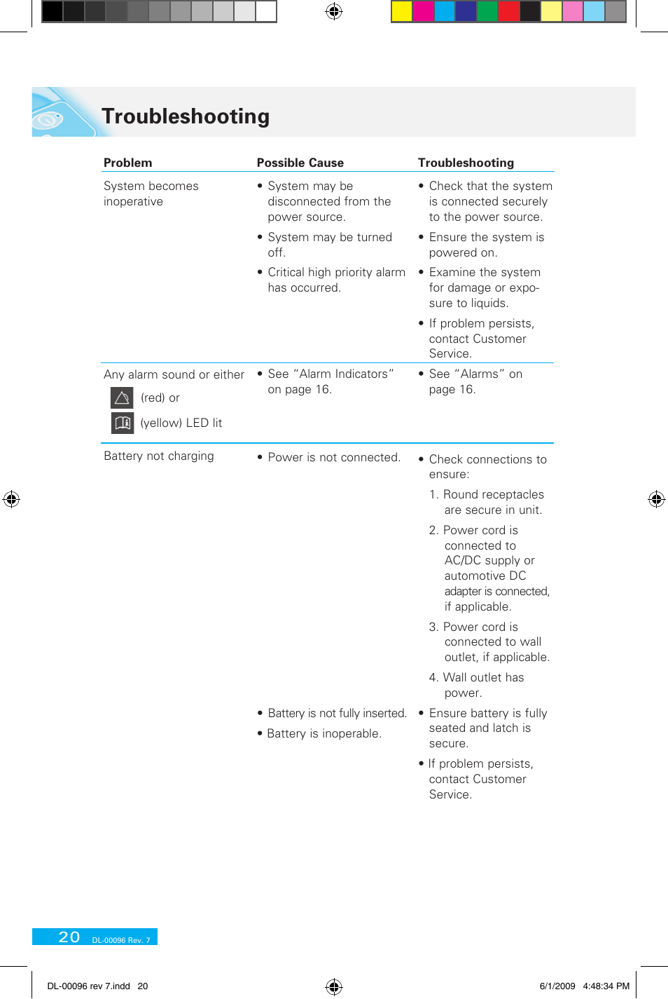 Troubleshooting | Delphi DL-00183 User Manual | Page 32 / 40