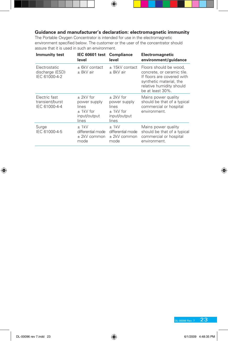 Delphi DL-00183 User Manual | Page 35 / 40