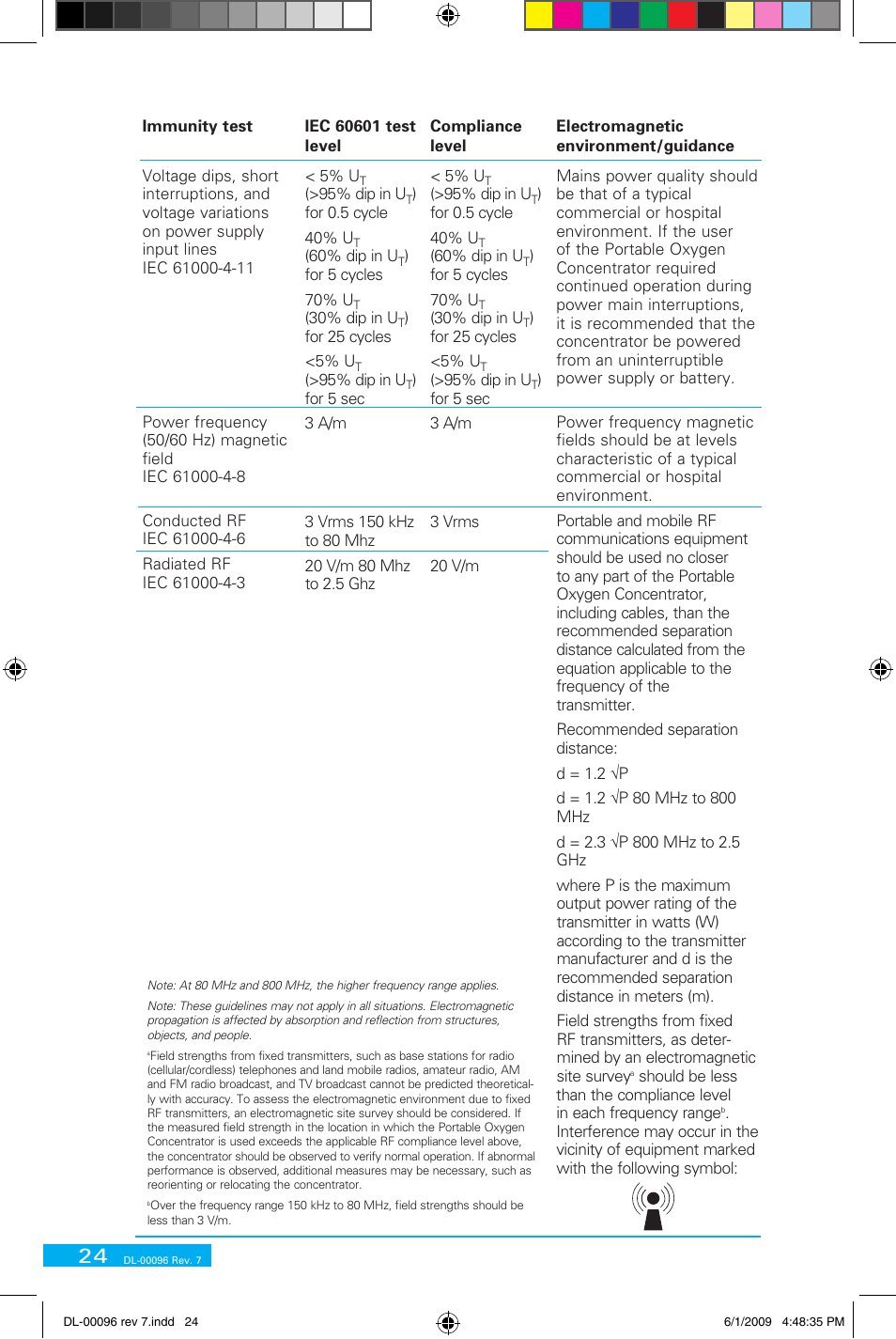 Delphi DL-00183 User Manual | Page 36 / 40