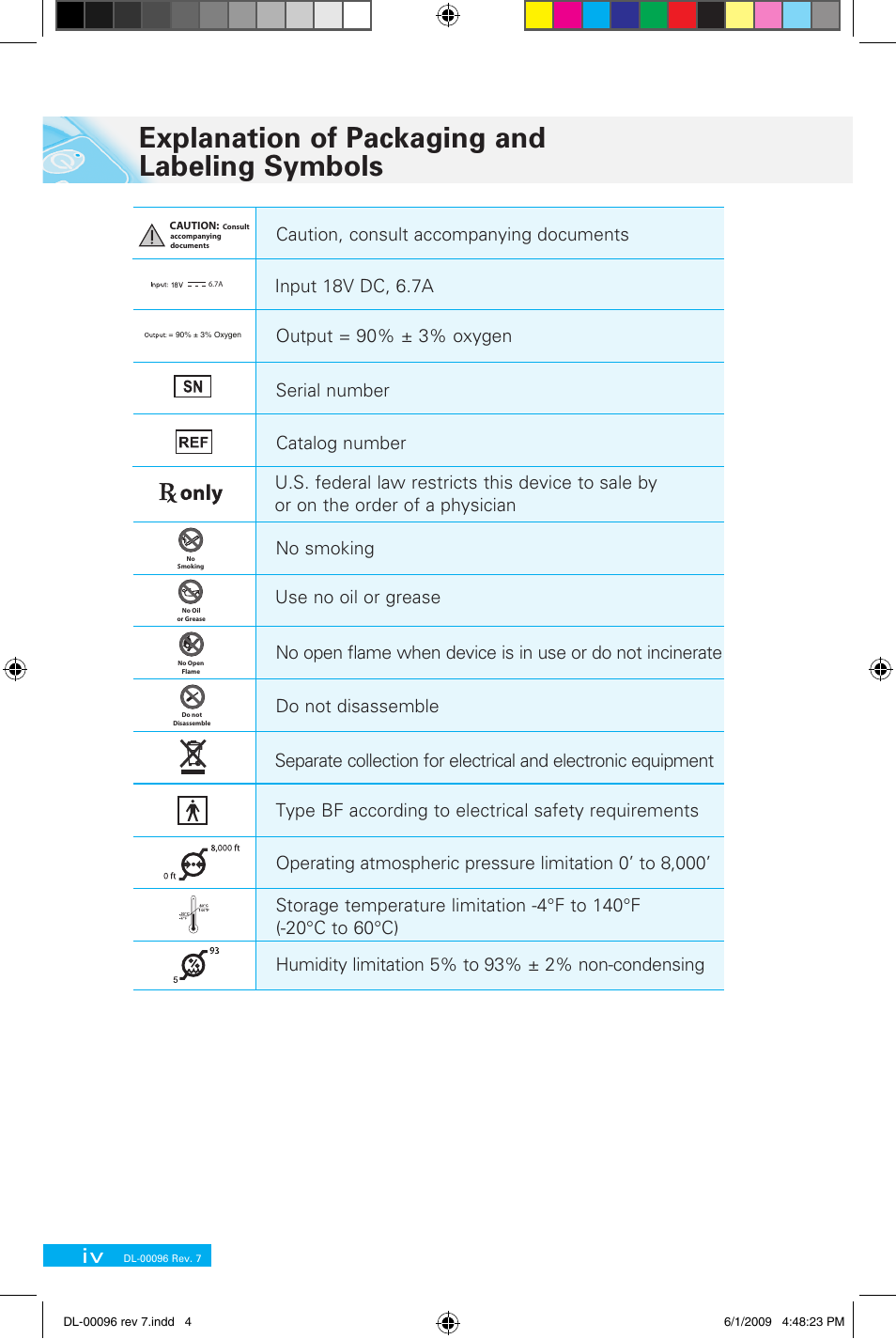 Explanation of packaging and labeling symbols, Artwork, product label, matchbox, Use no oil or grease | Caution, Warning, 90% ± 3% oxygen | Delphi DL-00183 User Manual | Page 4 / 40