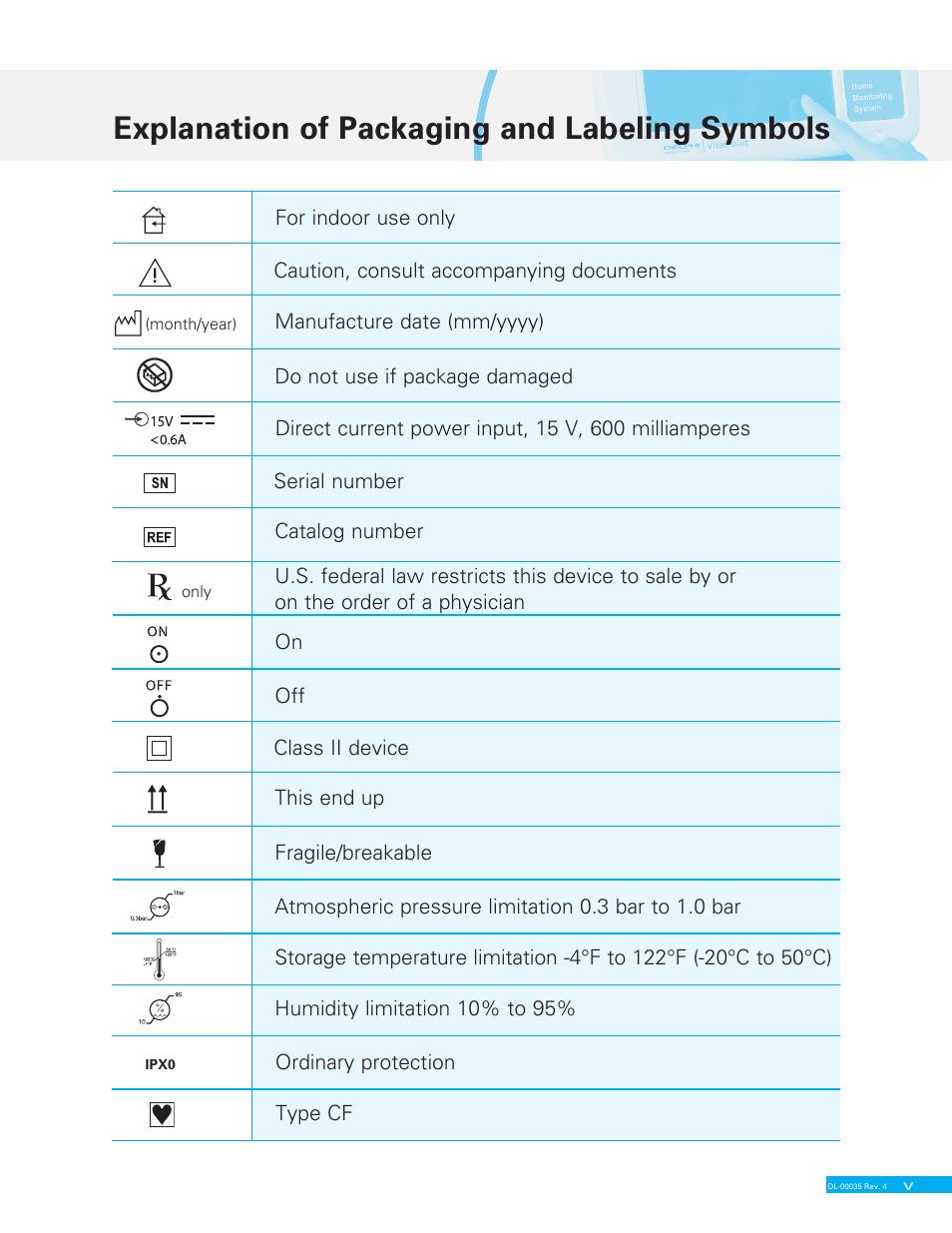 Explanation of packaging and labeling symbols | Delphi VITALPOINT II DL-00035 User Manual | Page 5 / 40