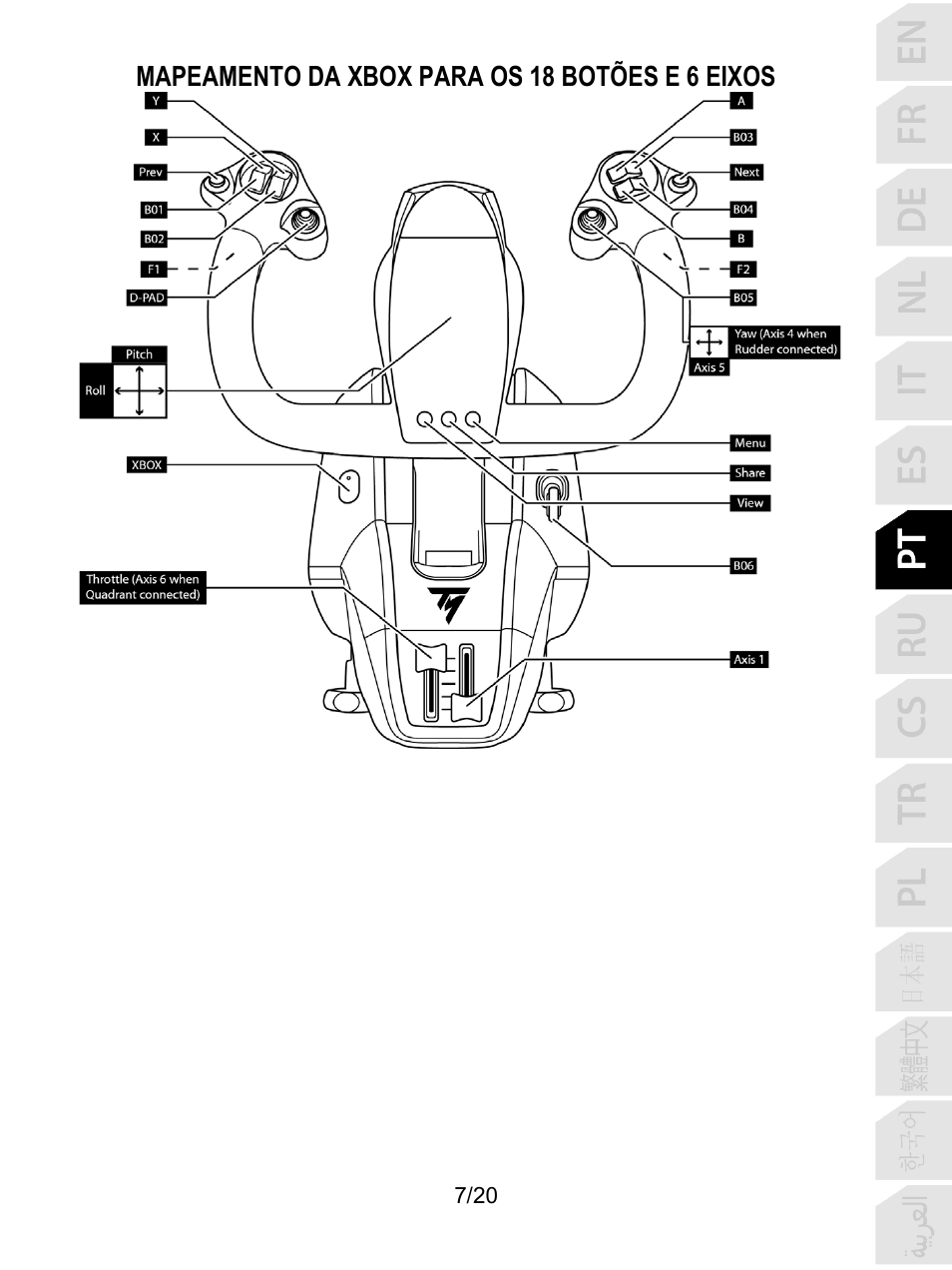 Thrustmaster TCA Yoke Boeing Edition Flight Stick User Manual | Page 128 / 415