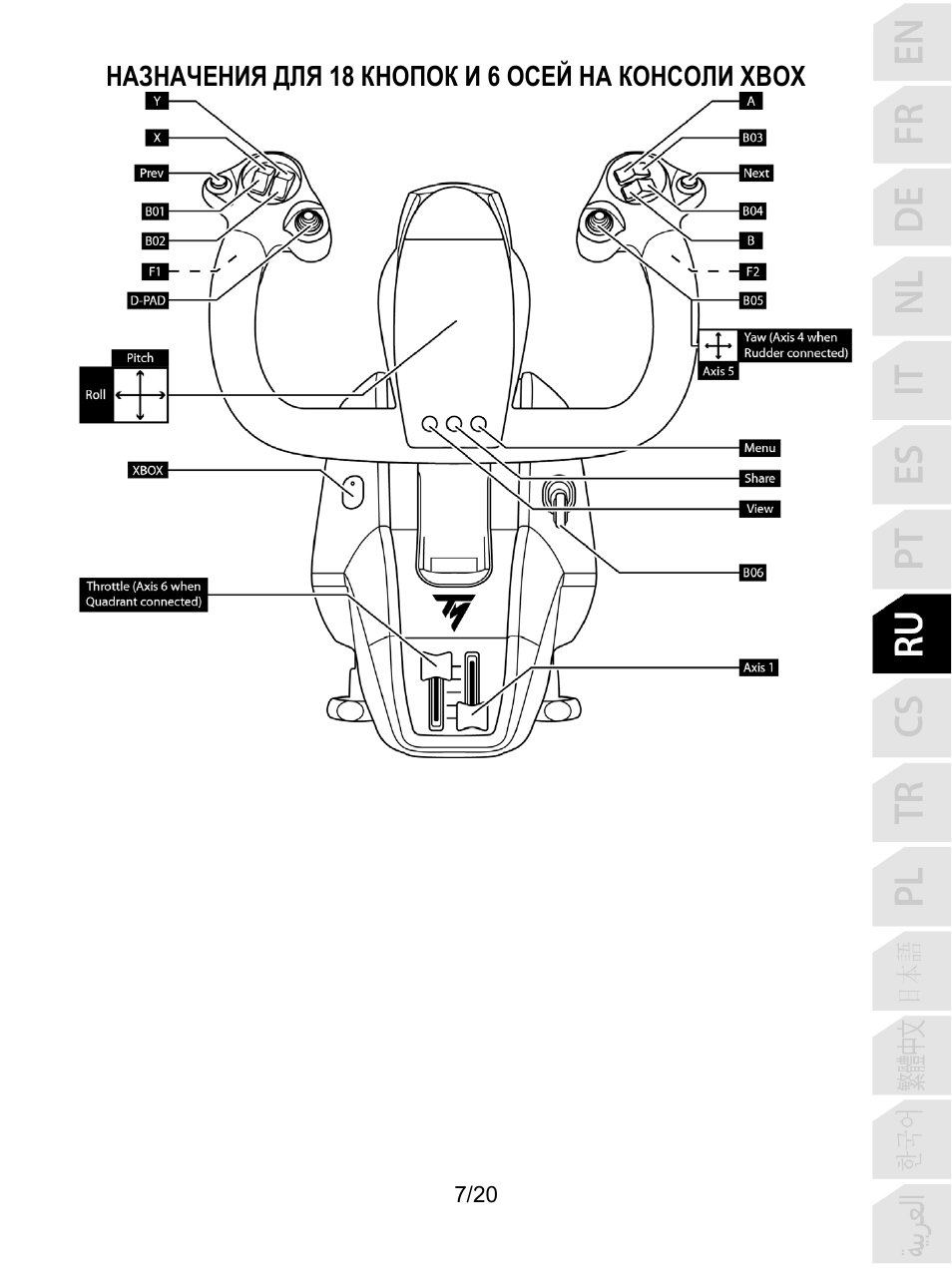 Thrustmaster TCA Yoke Boeing Edition Flight Stick User Manual | Page 148 / 415