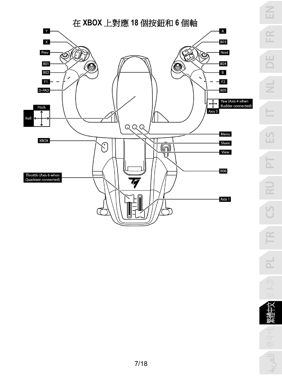 Thrustmaster TCA Yoke Boeing Edition Flight Stick User Manual | Page 248 / 415