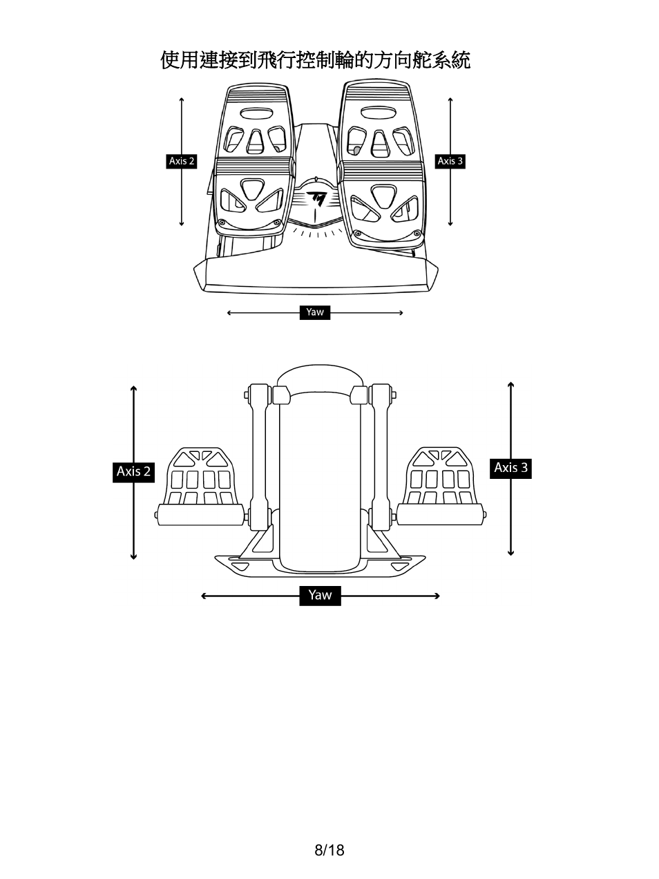 Thrustmaster TCA Yoke Boeing Edition Flight Stick User Manual | Page 249 / 415