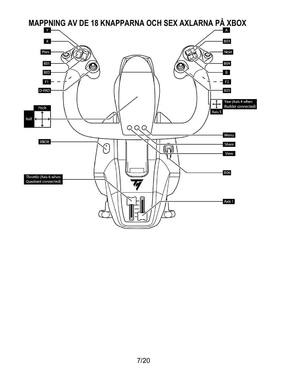 Thrustmaster TCA Yoke Boeing Edition Flight Stick User Manual | Page 304 / 415