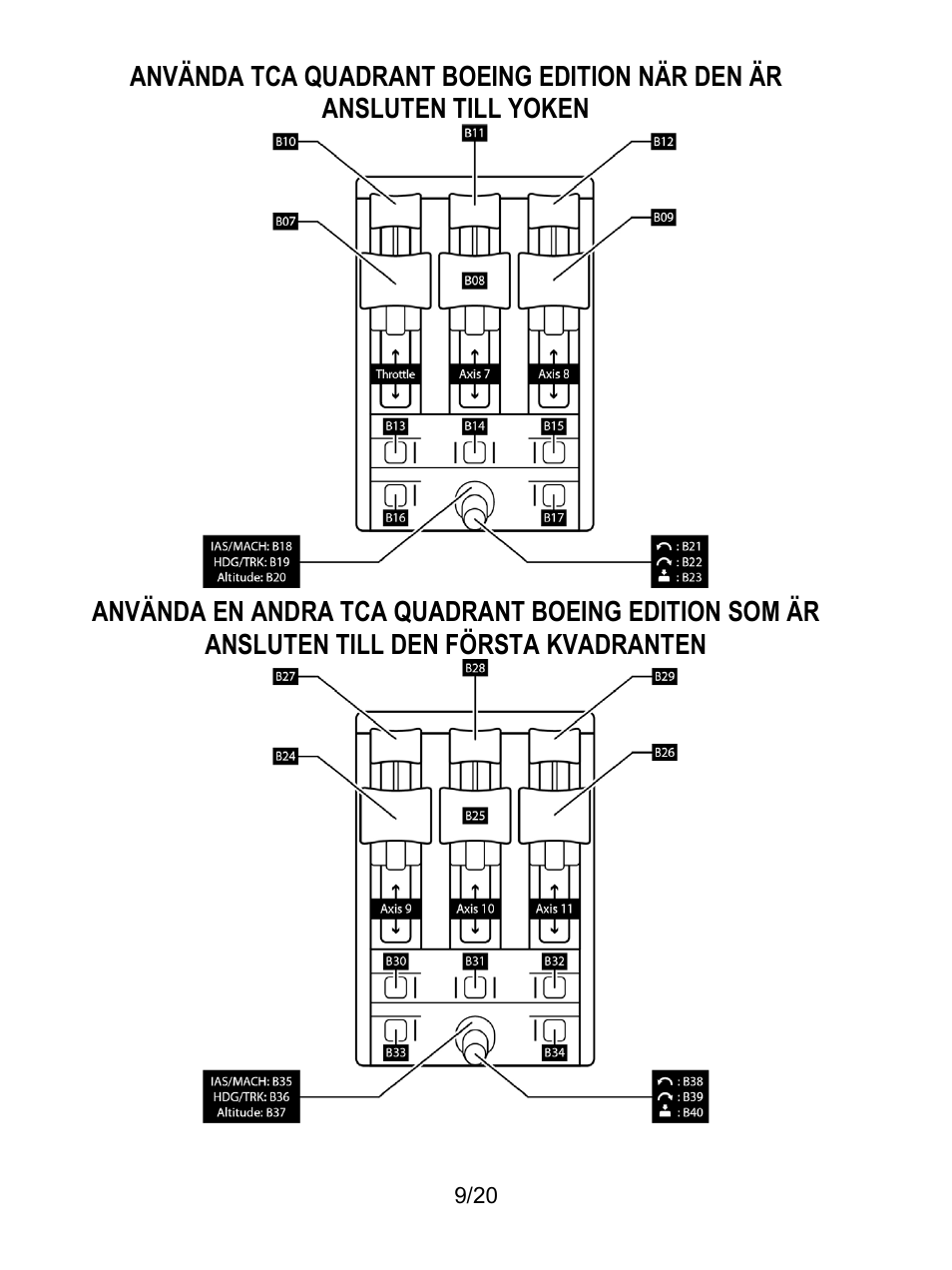 Thrustmaster TCA Yoke Boeing Edition Flight Stick User Manual | Page 306 / 415