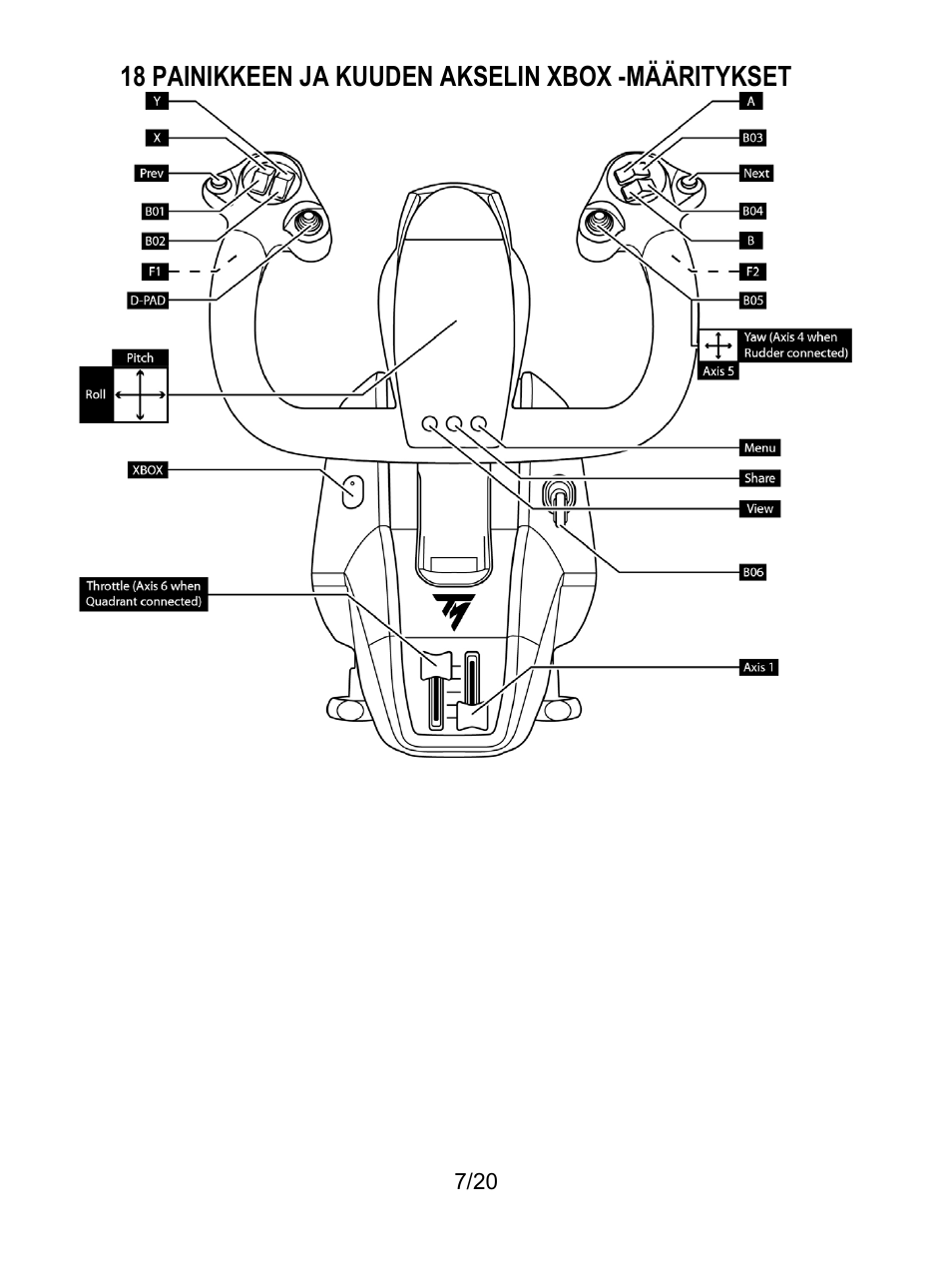 Thrustmaster TCA Yoke Boeing Edition Flight Stick User Manual | Page 324 / 415