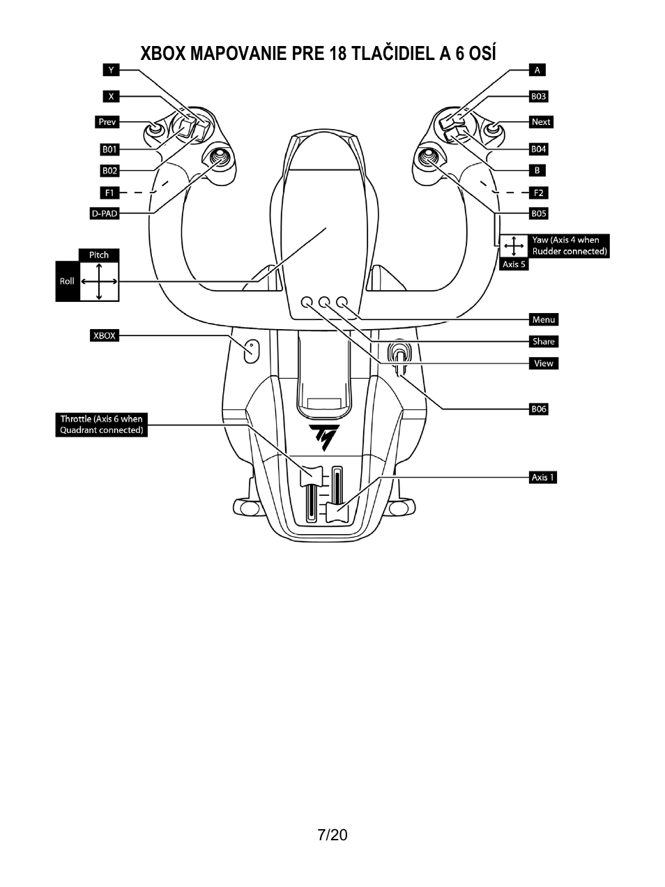 Thrustmaster TCA Yoke Boeing Edition Flight Stick User Manual | Page 344 / 415