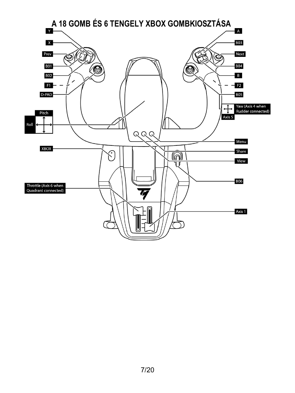 Thrustmaster TCA Yoke Boeing Edition Flight Stick User Manual | Page 364 / 415