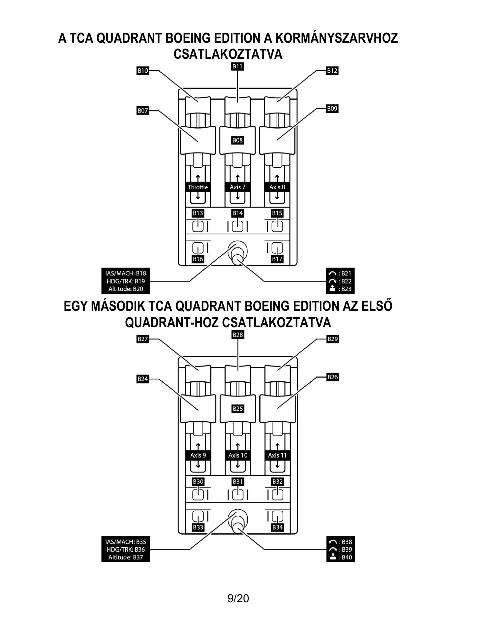 Thrustmaster TCA Yoke Boeing Edition Flight Stick User Manual | Page 366 / 415