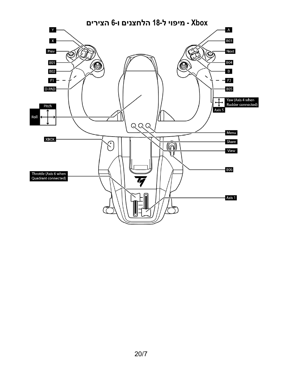 Thrustmaster TCA Yoke Boeing Edition Flight Stick User Manual | Page 384 / 415