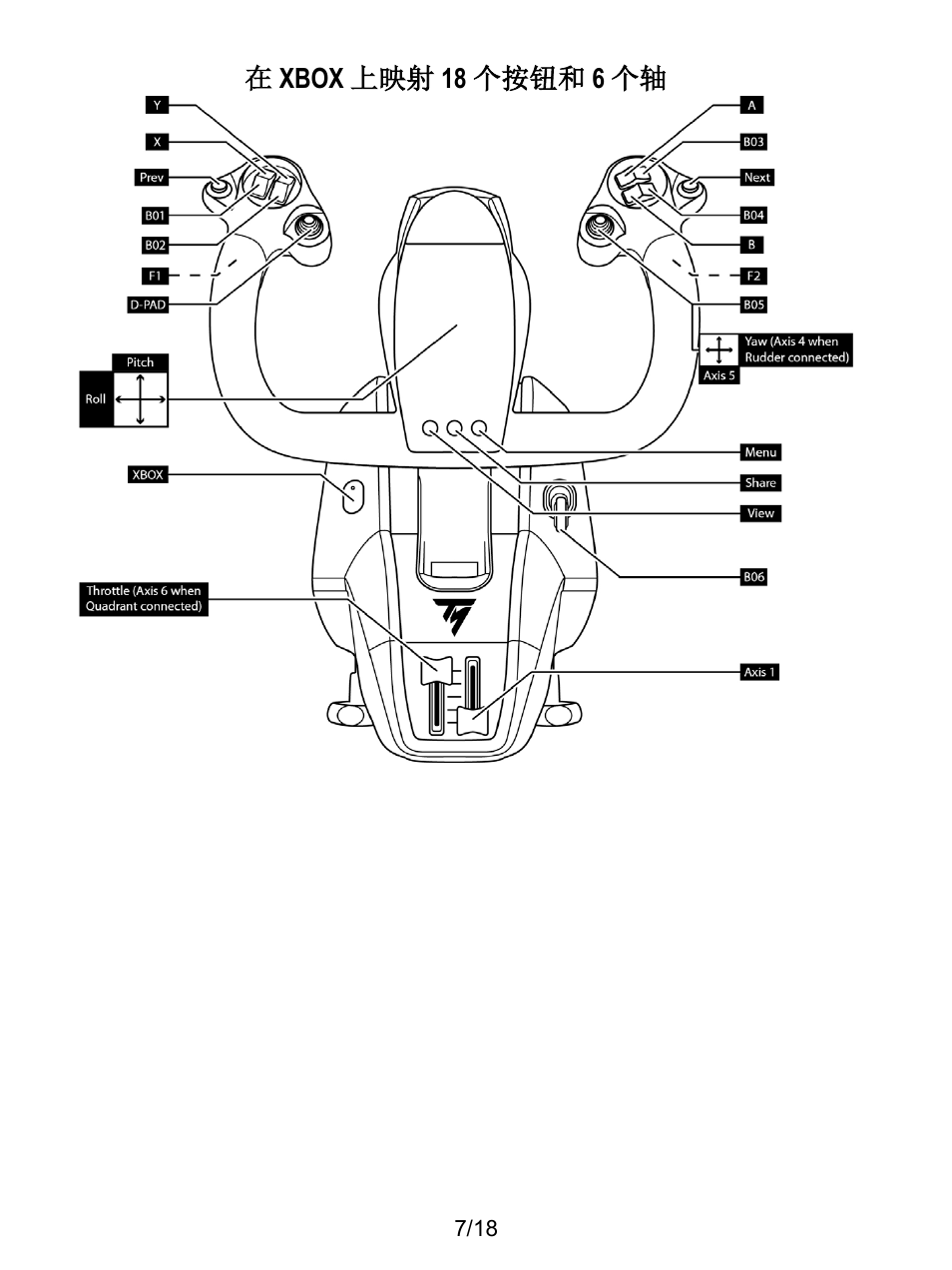 Thrustmaster TCA Yoke Boeing Edition Flight Stick User Manual | Page 404 / 415