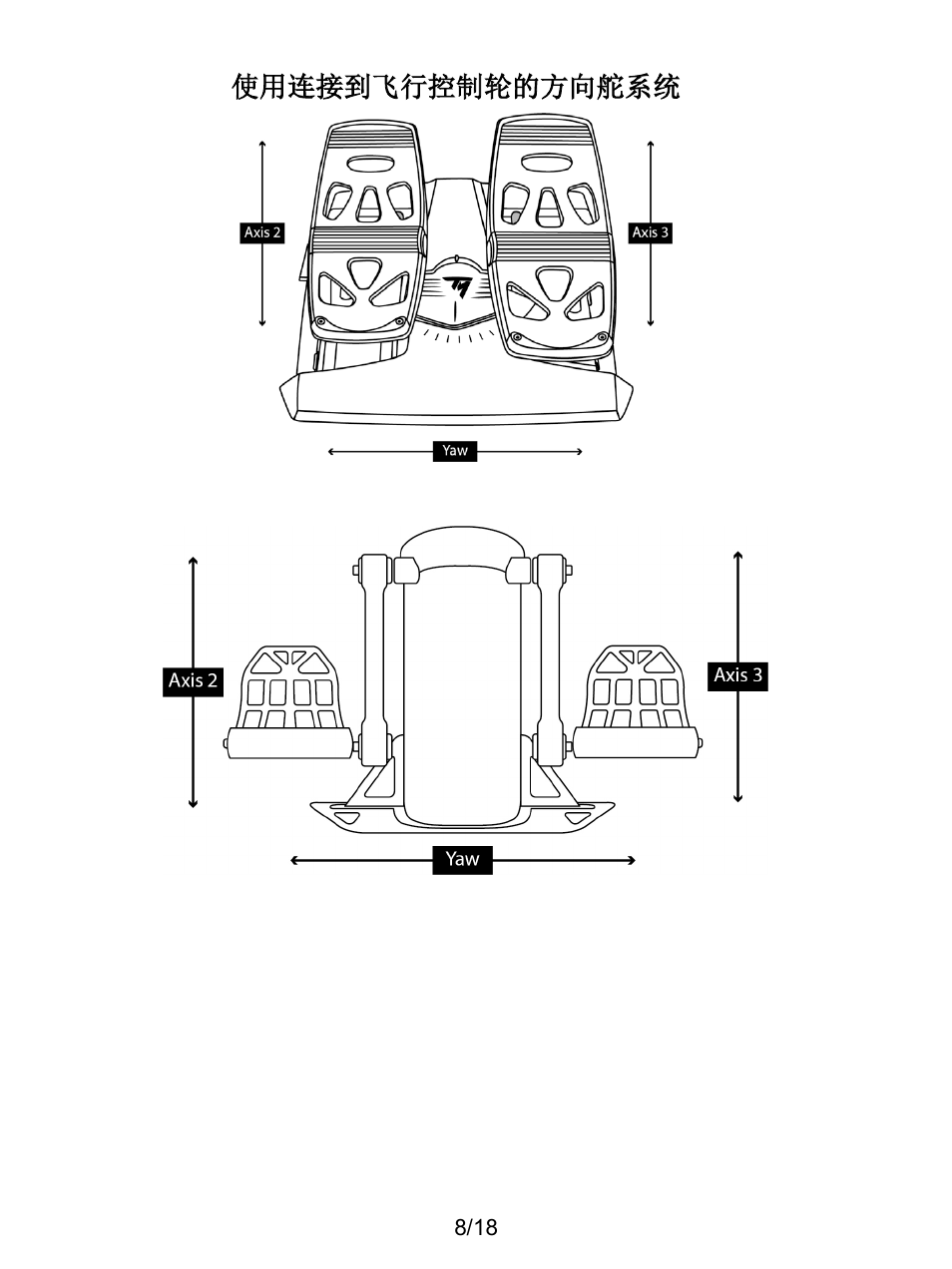 Thrustmaster TCA Yoke Boeing Edition Flight Stick User Manual | Page 405 / 415