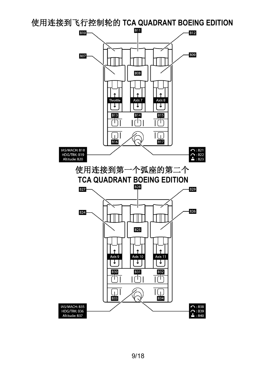 Thrustmaster TCA Yoke Boeing Edition Flight Stick User Manual | Page 406 / 415