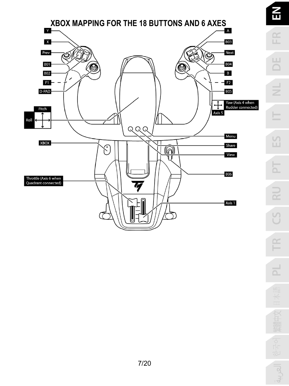 Thrustmaster TCA Yoke Boeing Edition Flight Stick User Manual | Page 8 / 415