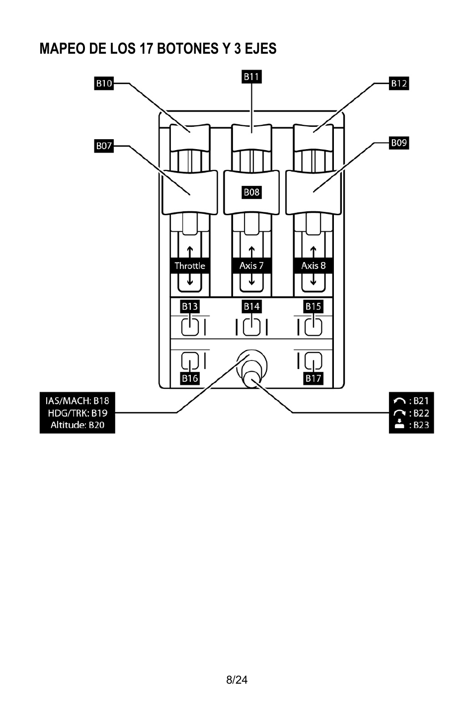 Mapeo de los 17 botones y 3 ejes | Thrustmaster TCA Yoke Pack Boeing Edition Flight Stick & Quadrant Bundle User Manual | Page 129 / 499