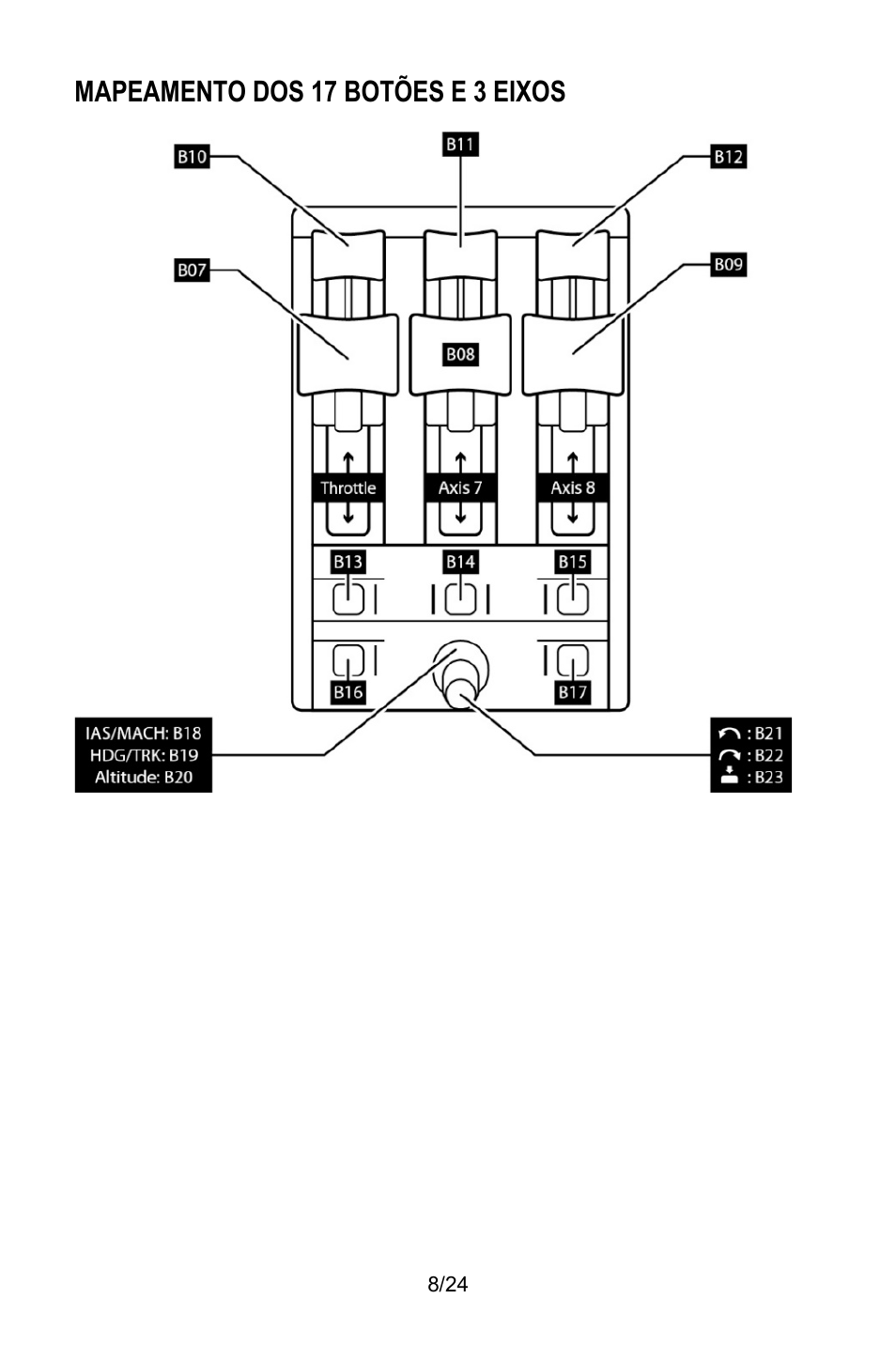 Mapeamento dos 17 botões e 3 eixos | Thrustmaster TCA Yoke Pack Boeing Edition Flight Stick & Quadrant Bundle User Manual | Page 153 / 499