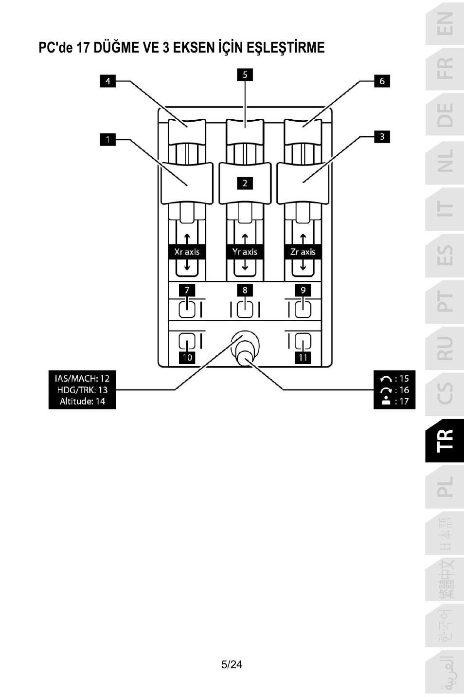 Pc'de 17 düğme ve 3 eksen i̇çi̇n eşleşti̇rme | Thrustmaster TCA Yoke Pack Boeing Edition Flight Stick & Quadrant Bundle User Manual | Page 222 / 499