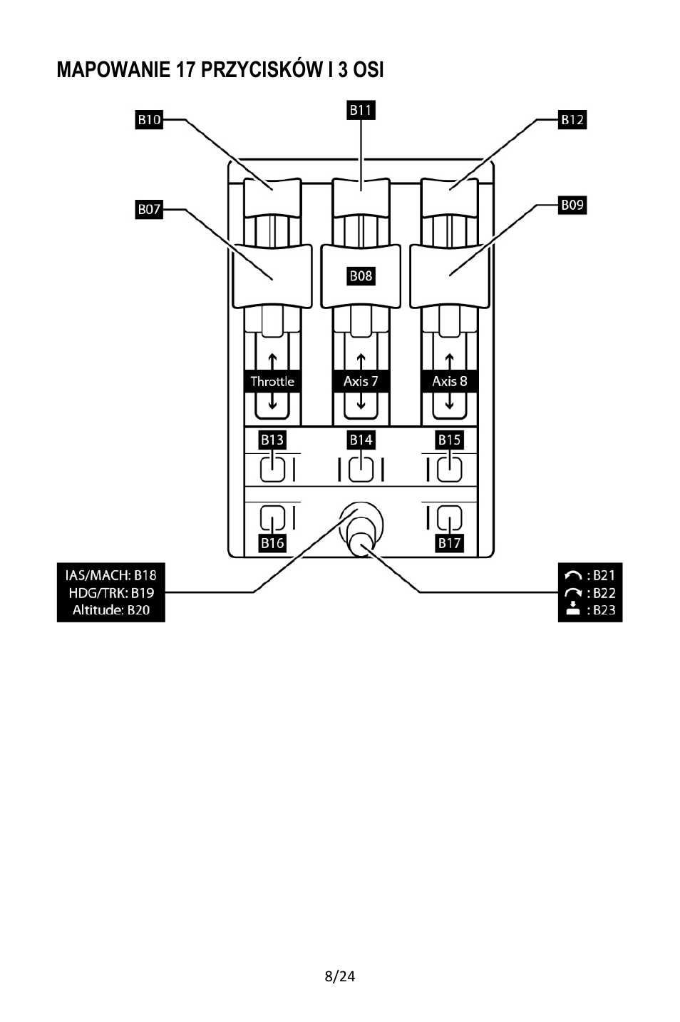 Thrustmaster TCA Yoke Pack Boeing Edition Flight Stick & Quadrant Bundle User Manual | Page 249 / 499