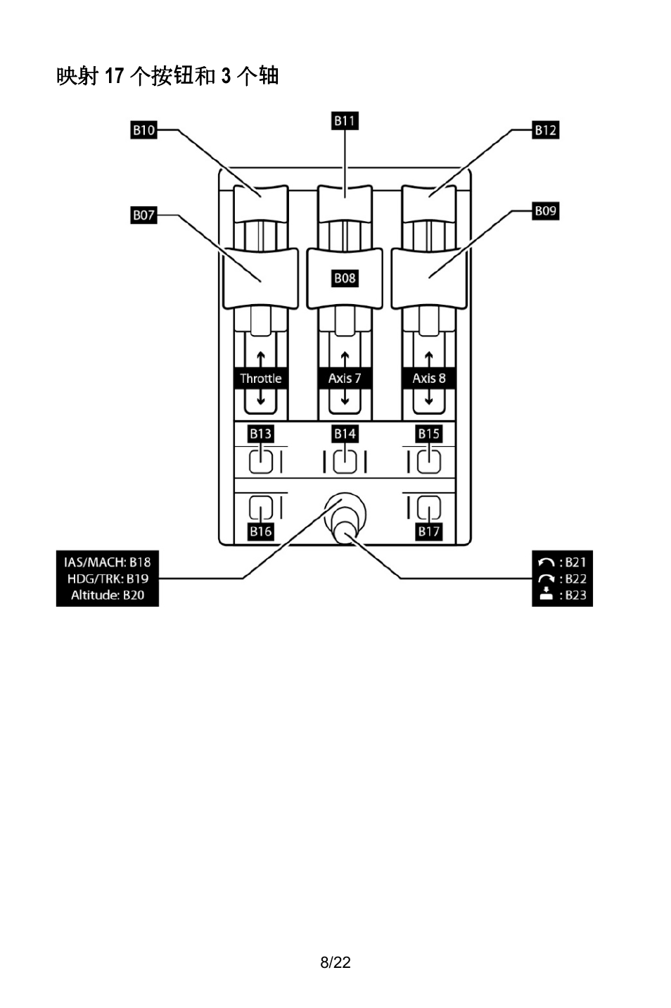 Thrustmaster TCA Yoke Pack Boeing Edition Flight Stick & Quadrant Bundle User Manual | Page 297 / 499