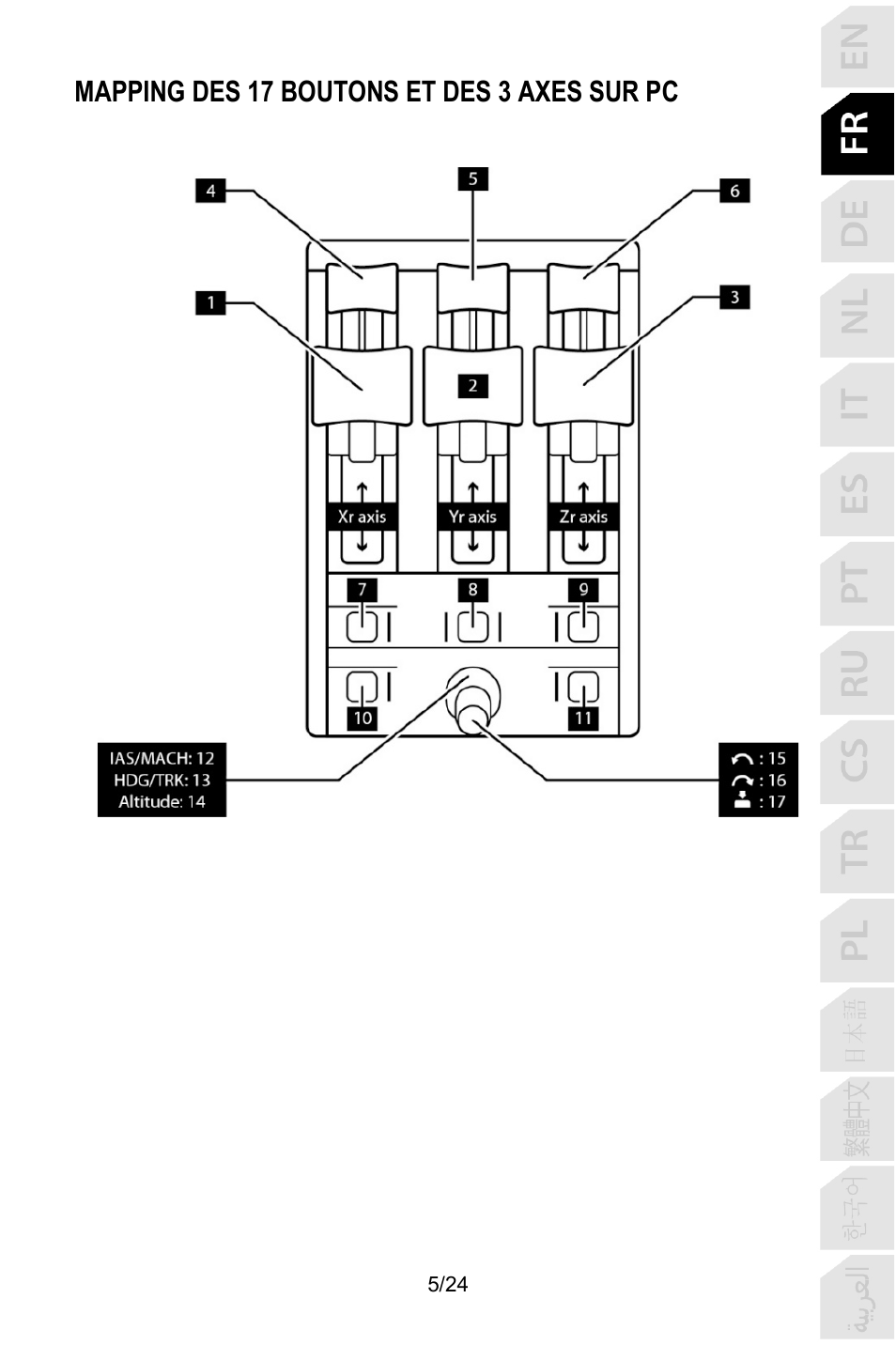 Mapping des 17 boutons et des 3 axes sur pc | Thrustmaster TCA Yoke Pack Boeing Edition Flight Stick & Quadrant Bundle User Manual | Page 30 / 499