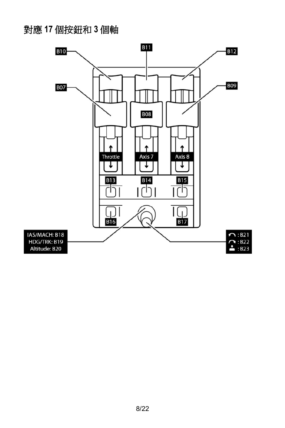 Thrustmaster TCA Yoke Pack Boeing Edition Flight Stick & Quadrant Bundle User Manual | Page 319 / 499